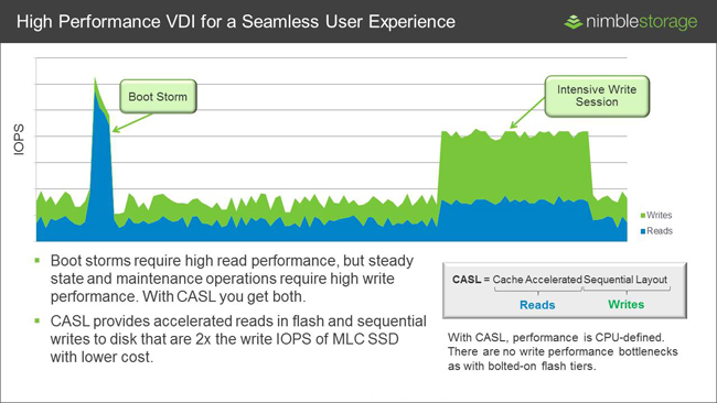 Deliver a superior VDI user experience