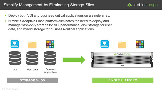 Simplify management