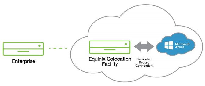 Nimble Cloud-Connected Storage for Microsoft Azure