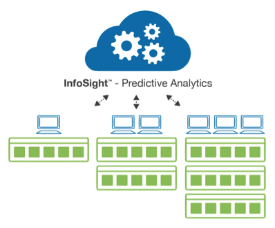 Predictive Flash Platform