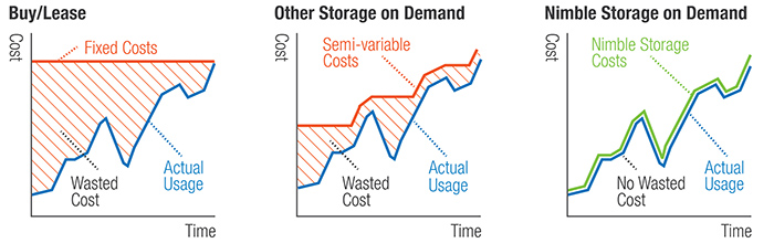 cloud storage comparison