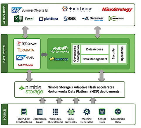 Hortonworks Diagram