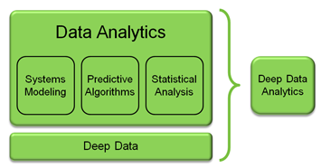 data-analytics