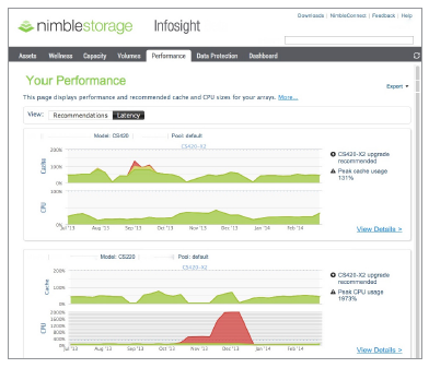 infosight